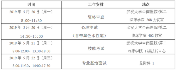 2019年武漢大學中南醫(yī)院住院醫(yī)師規(guī)范化培訓復試招錄安排