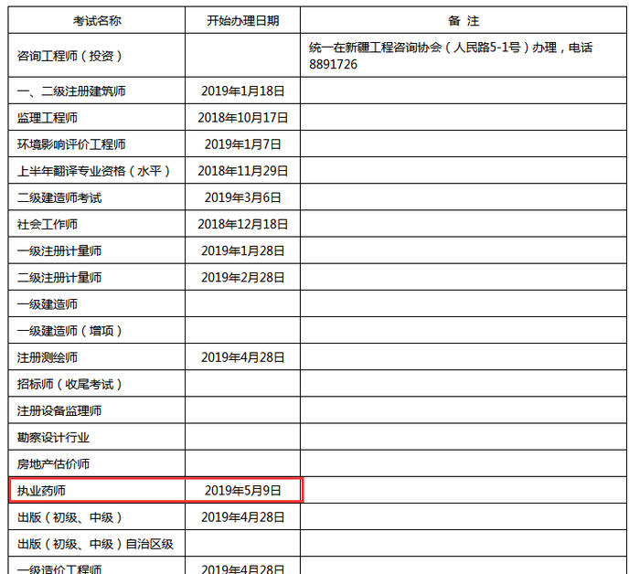 2018年新疆執(zhí)業(yè)藥師證書開始辦理時間為5月9日起！