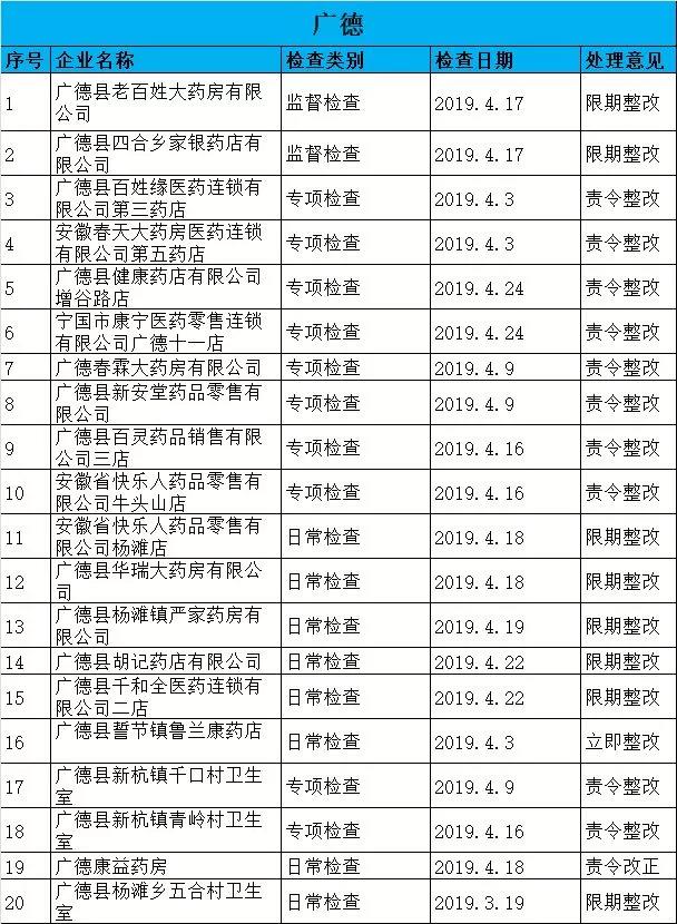 執(zhí)業(yè)藥師掛證檢查正式開始，659家藥店被罰了！