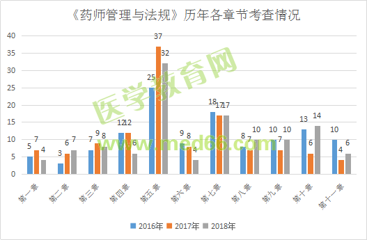 執(zhí)業(yè)藥師考生崩潰了！2019年法規(guī)大綱竟289處變化！