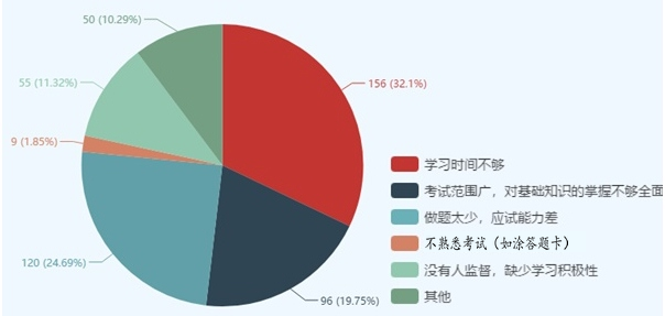 有圖有真相！這些因素決定了你執(zhí)業(yè)藥師能否通過