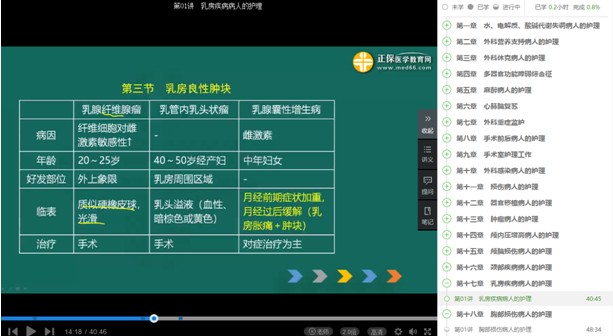 2019年初級護師考試-專業(yè)知識試題知識點