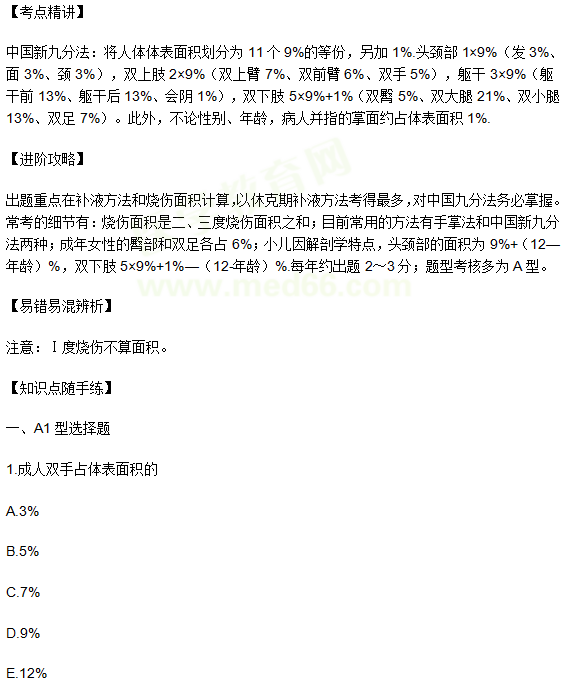 熱燒傷的面積計算