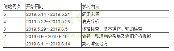 實踐技能復(fù)習(xí)計劃