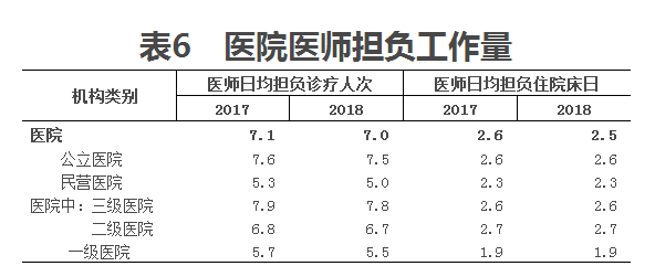 醫(yī)學統(tǒng)計公報