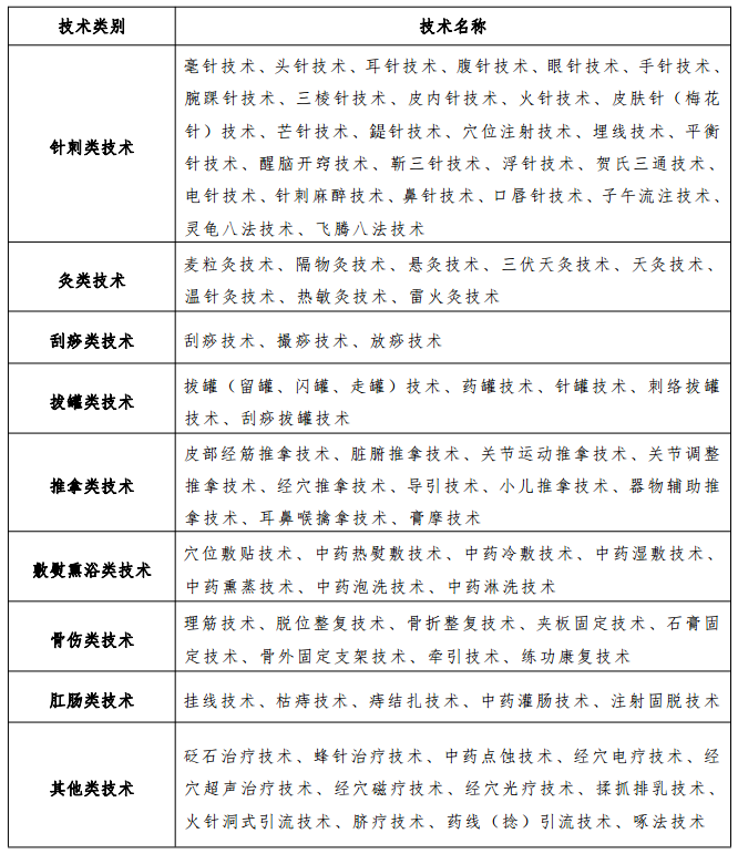 陜西省中醫(yī)醫(yī)術確有專長人員資格考核考試內容