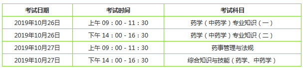 2019執(zhí)業(yè)藥師考試時(shí)間是幾天？