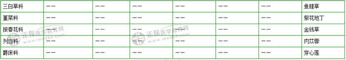 403味中藥大匯總！2019年執(zhí)業(yè)藥師《中藥二》復(fù)習(xí) 靠它了！