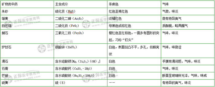 403味中藥大匯總！2019年執(zhí)業(yè)藥師《中藥二》復(fù)習(xí) 靠它了！