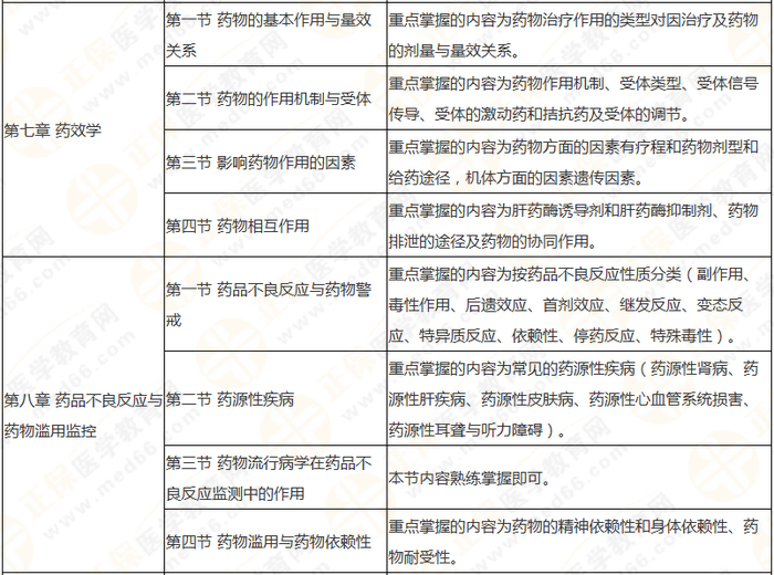 十分鐘看透執(zhí)業(yè)藥師——（中）藥一90個(gè)核心考點(diǎn)及分值預(yù)測