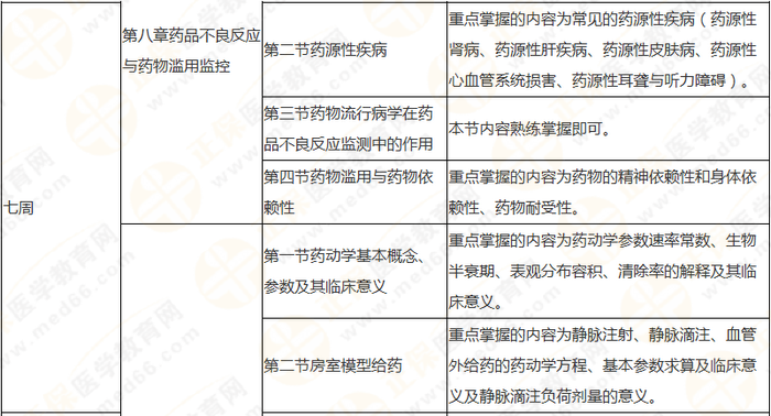 10周拿下執(zhí)業(yè)藥師《中/藥一》 這份備考計(jì)劃表刷爆朋友圈！