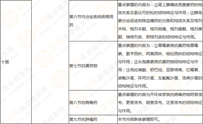 10周拿下執(zhí)業(yè)藥師《中/藥一》 這份備考計(jì)劃表刷爆朋友圈！