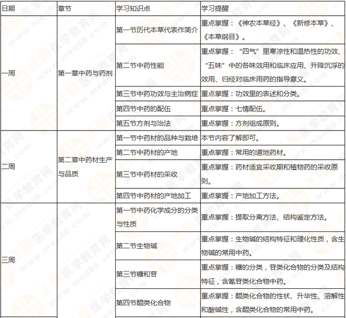 10周拿下執(zhí)業(yè)藥師《中/藥一》 這份備考計(jì)劃表刷爆朋友圈！