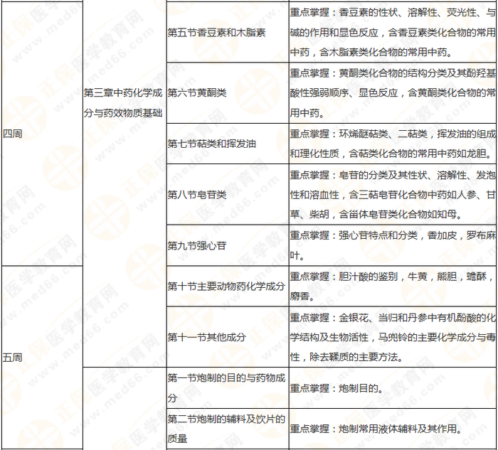 10周拿下執(zhí)業(yè)藥師《中/藥一》 這份備考計(jì)劃表刷爆朋友圈！