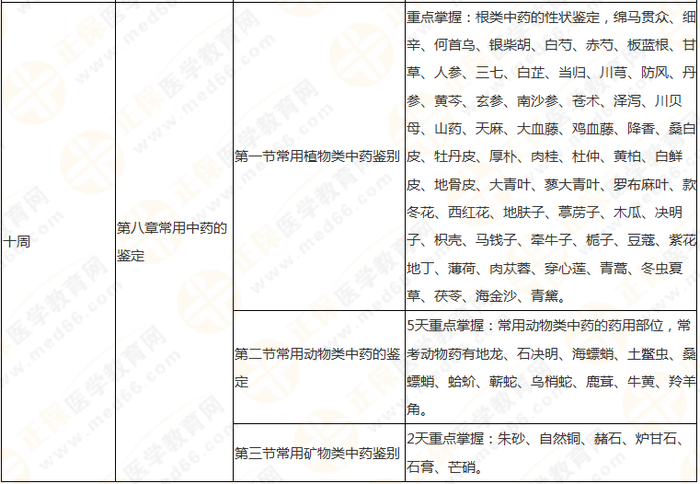 10周拿下執(zhí)業(yè)藥師《中/藥一》 這份備考計(jì)劃表刷爆朋友圈！