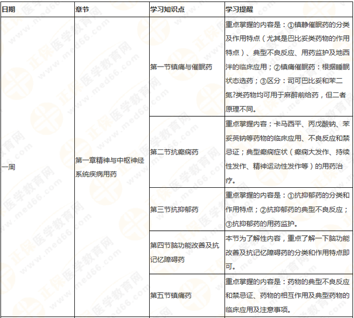 快來收藏！執(zhí)業(yè)藥師《藥二》教材知識(shí)結(jié)構(gòu)+學(xué)習(xí)重點(diǎn)