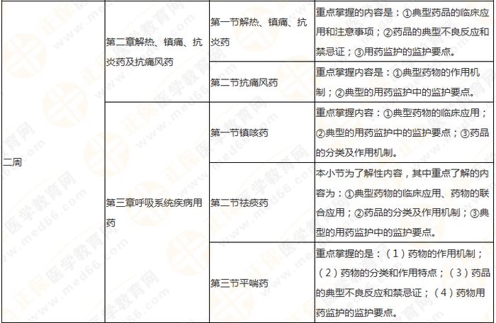 快來收藏！執(zhí)業(yè)藥師《藥二》教材知識(shí)結(jié)構(gòu)+學(xué)習(xí)重點(diǎn)