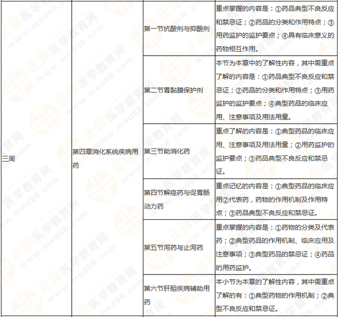 快來收藏！執(zhí)業(yè)藥師《藥二》教材知識(shí)結(jié)構(gòu)+學(xué)習(xí)重點(diǎn)