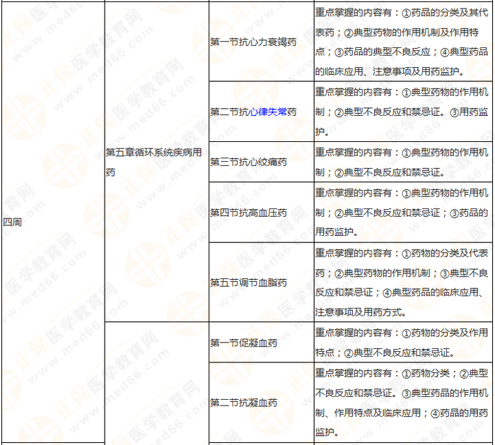 快來收藏！執(zhí)業(yè)藥師《藥二》教材知識(shí)結(jié)構(gòu)+學(xué)習(xí)重點(diǎn)