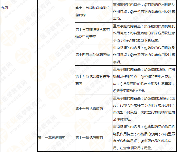 快來收藏！執(zhí)業(yè)藥師《藥二》教材知識(shí)結(jié)構(gòu)+學(xué)習(xí)重點(diǎn)