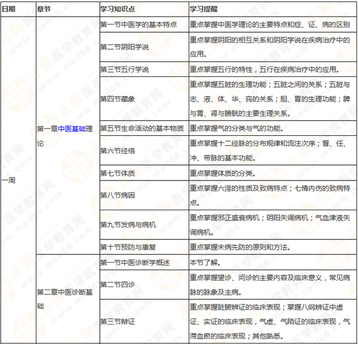 8周拿下執(zhí)業(yè)藥師《中/藥綜》 這份備考計劃表 穩(wěn)準(zhǔn)狠！