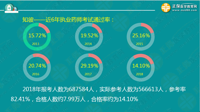 【視頻】2019執(zhí)業(yè)藥師錢韻文中期復(fù)習(xí)指導(dǎo)：聽懂、記住、會(huì)做題