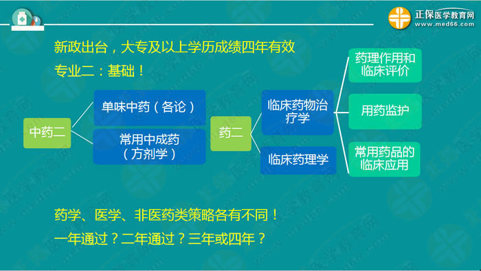 【視頻】2019執(zhí)業(yè)藥師錢韻文中期復(fù)習(xí)指導(dǎo)：聽懂、記住、會(huì)做題