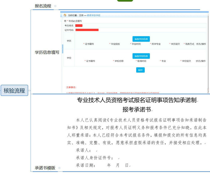 【政策圖解】執(zhí)業(yè)藥師考試報(bào)名“告知承諾制”實(shí)行方案！