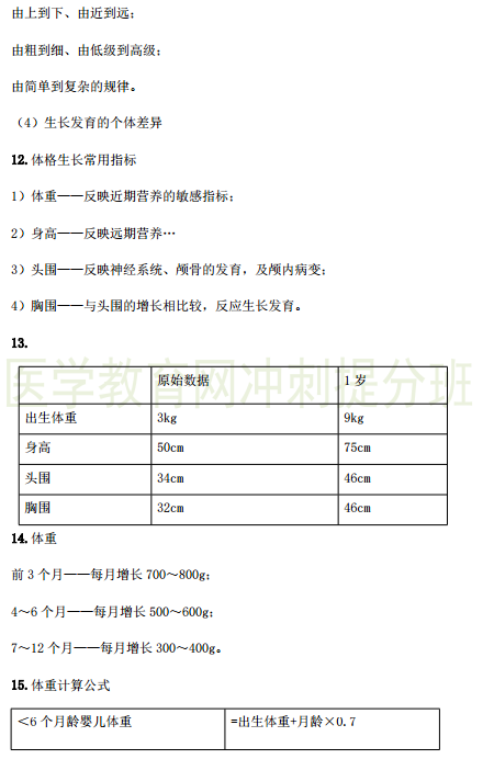 2019年臨床執(zhí)業(yè)醫(yī)師考試重點