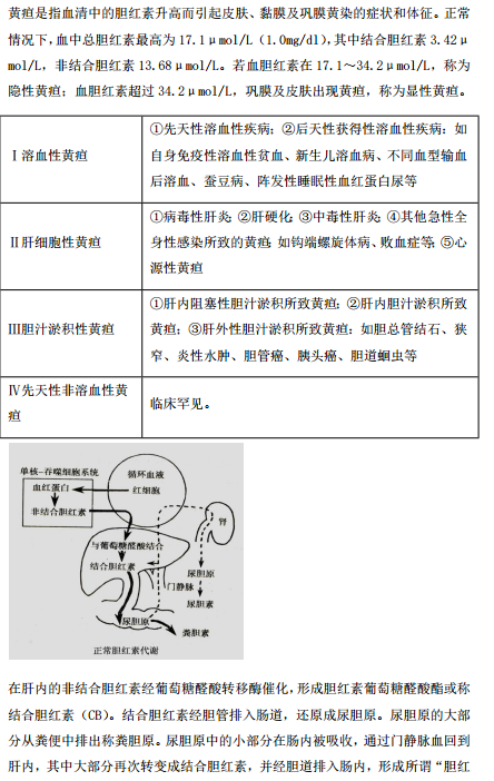 2019年臨床執(zhí)業(yè)醫(yī)師“實(shí)踐綜合”歷年必考的14個(gè)知識(shí)點(diǎn)梳理！