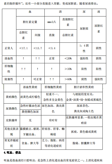 2019年臨床執(zhí)業(yè)醫(yī)師“實(shí)踐綜合”歷年必考的14個(gè)知識(shí)點(diǎn)梳理！