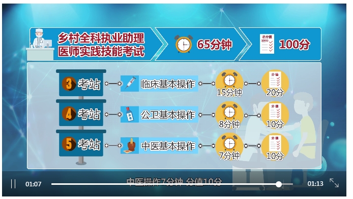 鄉(xiāng)村實(shí)踐技能第三、四、五站