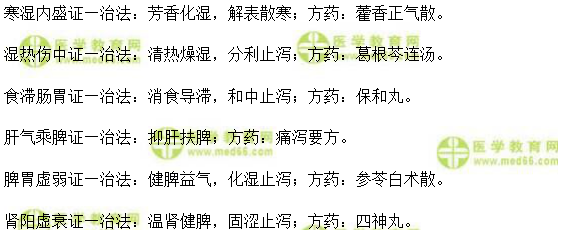 泄瀉的辨證論治實踐技能考試模擬題仿真練習