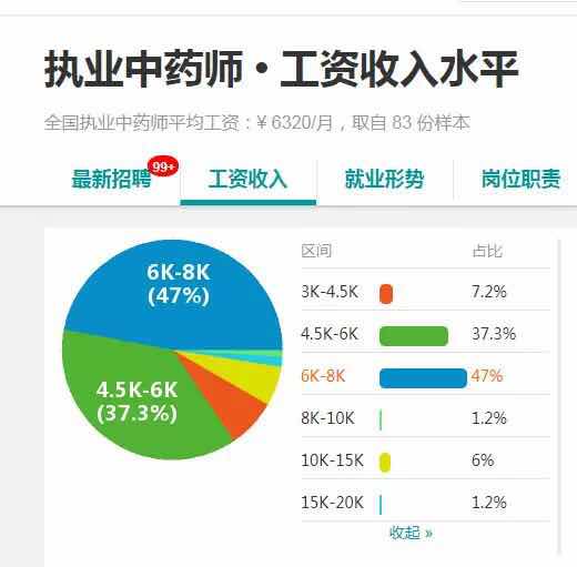 靈魂提問(wèn)：“第一次報(bào)考執(zhí)業(yè)藥師，西藥好還是中藥好？”