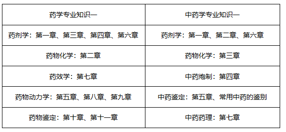 7月報(bào)名！2019年執(zhí)業(yè)藥師考試怎樣備考才有效？