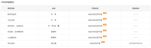 2019年臨床執(zhí)業(yè)醫(yī)師沖刺精講階段課程已開通，大家抓緊時間復(fù)習！