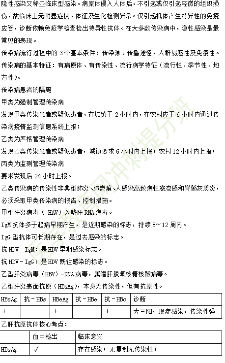 2019年臨床助理醫(yī)師考點精粹-傳染病科目考試重點串講（1）