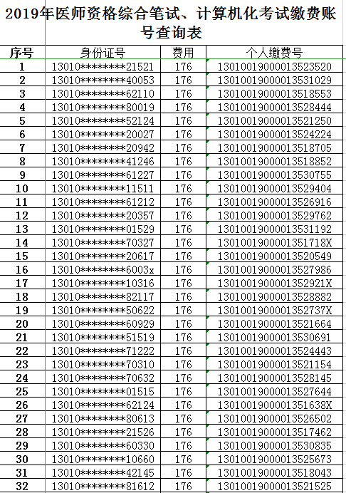 河北石家莊2019年醫(yī)師資格綜合筆試、計(jì)算機(jī)化考試?yán)U費(fèi)賬號(hào)查詢表！