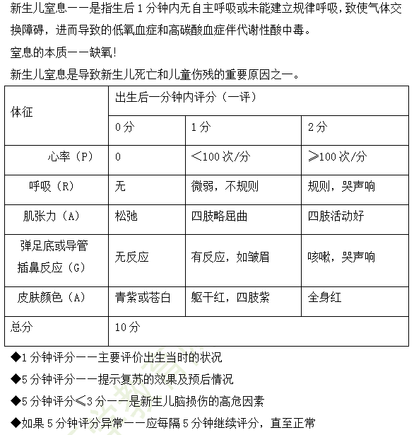 2019年臨床執(zhí)業(yè)醫(yī)師兒科學(xué)科目高頻考點(diǎn)