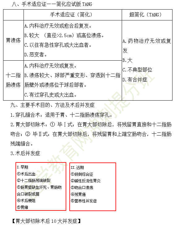 11個(gè)高頻知識(shí)！2019年臨床執(zhí)業(yè)醫(yī)師消化系統(tǒng)考試重點(diǎn)匯總（三）