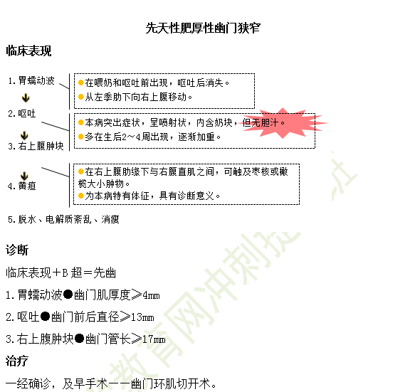 2019臨床執(zhí)業(yè)醫(yī)師兒科考試重點(diǎn)匯總（第十一期）