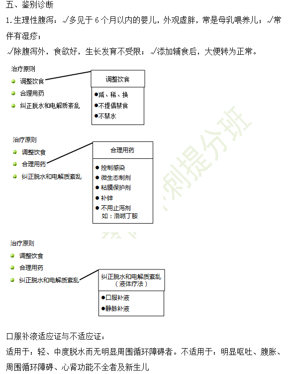 2019年臨床執(zhí)業(yè)醫(yī)師“兒科學(xué)”高頻考點