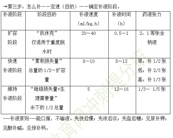 2019年臨床執(zhí)業(yè)醫(yī)師“兒科學(xué)”高頻考點