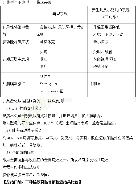 2019年臨床執(zhí)業(yè)醫(yī)師“兒科學”高頻考點匯總（第十八期）