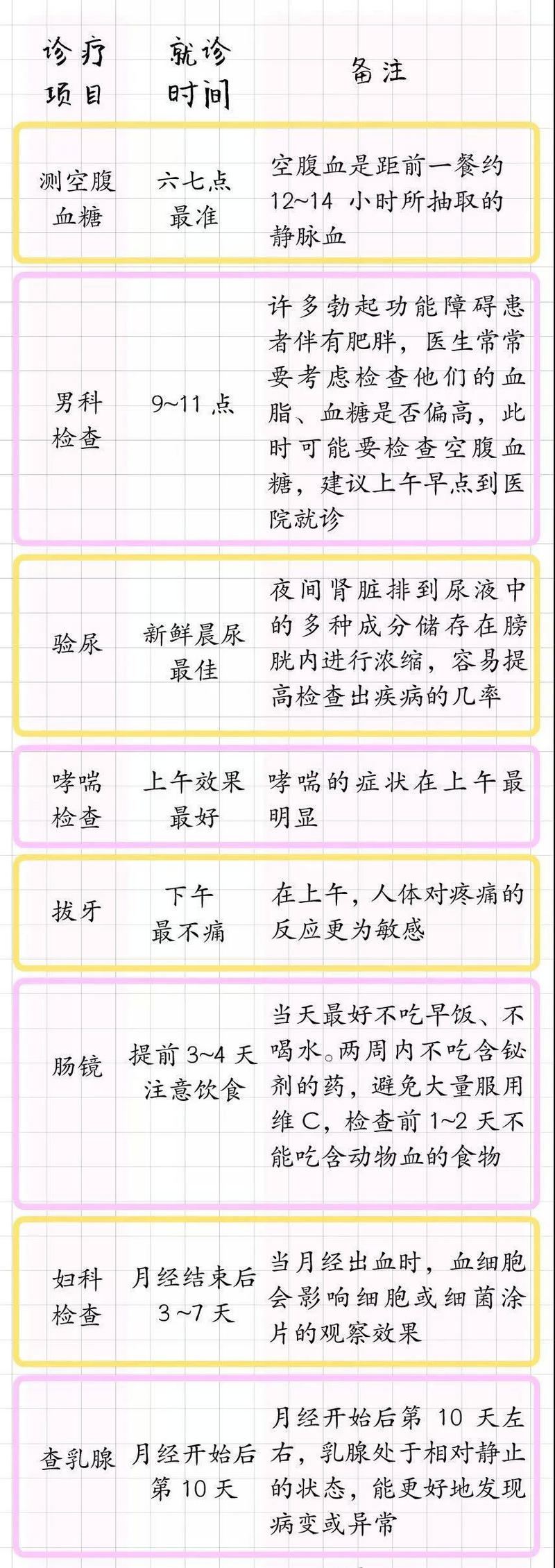 什么病掛什么科！醫(yī)生呼吁：請(qǐng)把這表轉(zhuǎn)給所有人！