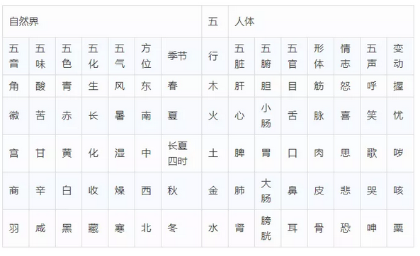 考前**速記∣執(zhí)業(yè)醫(yī)師中醫(yī)基礎(chǔ)理論45個常考點匯總