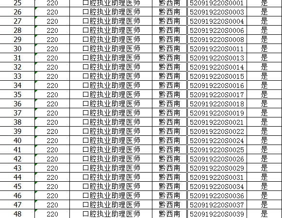 口腔助理技能成績(jī)黔西南州