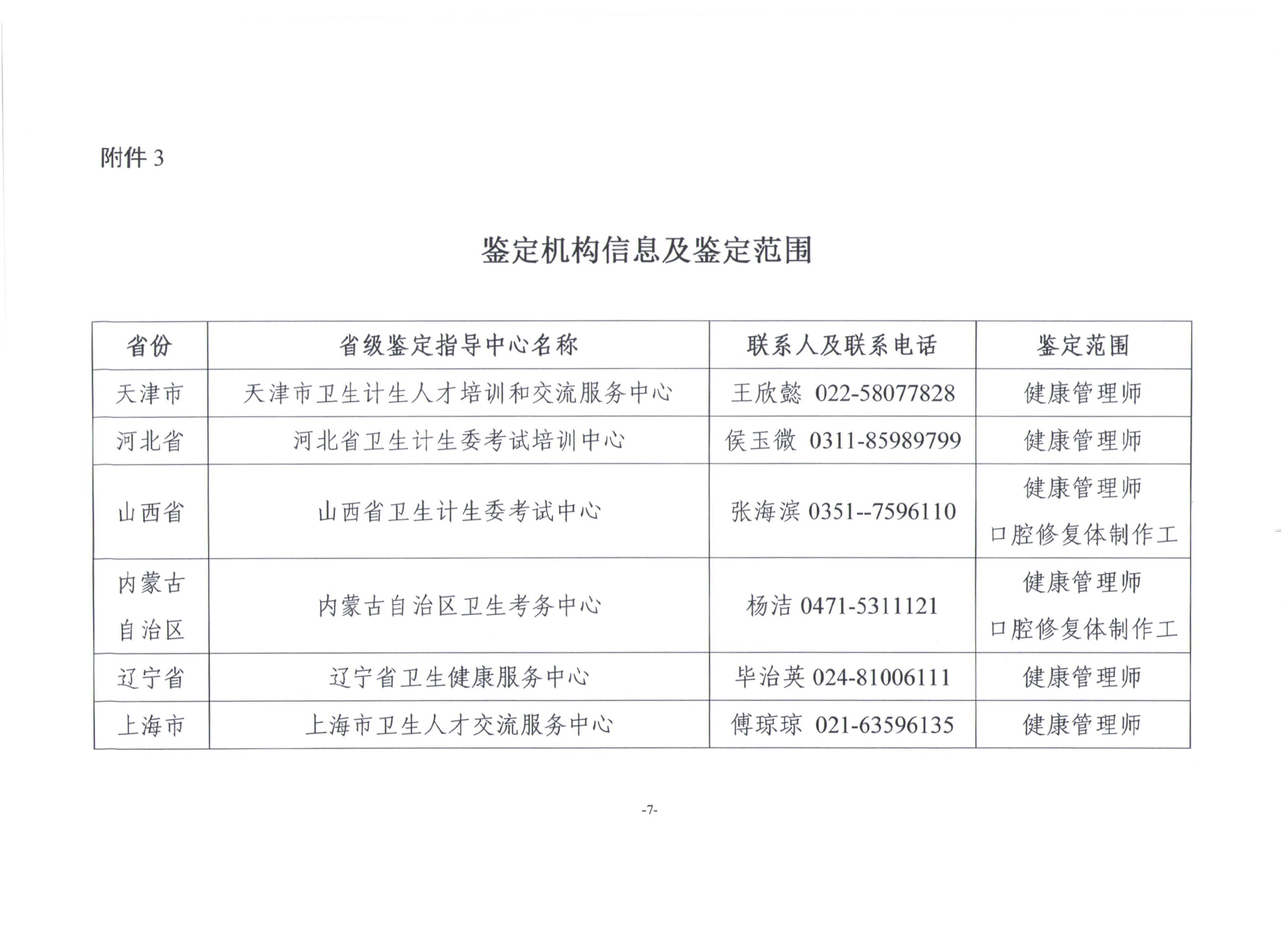 關(guān)于展開2019年衛(wèi)生健康行業(yè)職業(yè)技能全國(guó)統(tǒng)一鑒定工作通知