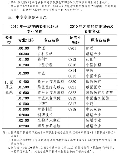 人事網官宣：2019年執(zhí)業(yè)藥師報考條件官方解讀！