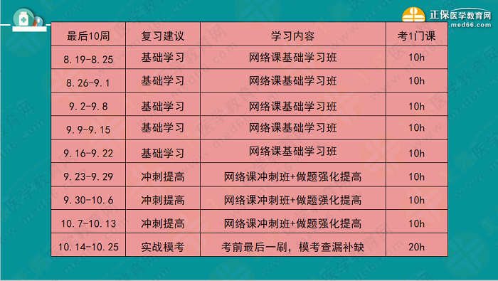 【視頻】考前70天！錢韻文教你如何高效復(fù)習(xí)執(zhí)業(yè)藥師！